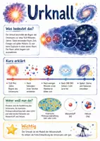 Vorschau - Arbeitsblätter - Lernposter + Arbeitsblatt "Urknall" + Onlineübung & MP3 + Mindmap + Infografiken - Deckblatt