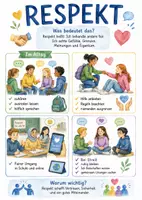Vorschau - Arbeitsblätter - Lernposter + AB mit Fragen zum Thema "Respekt" + Lösungsblatt + Mindmap + Infografik - Deckblatt