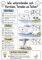 Vorschau - Arbeitsblätter - Lernposter + Arbeitsblätter zum Thema "Wie lassen sich Stürme wie Hurrikans, Tornados und Taifune unterscheiden?" + Lösung & MP3 + Mindmaps + Infografiken - Deckblatt