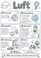 Vorschau - Arbeitsblätter - Lernposter + Arbeitsblätter zum Thema "Luft" + Lösung & MP3 + Mindmap + Infografik - Deckblatt