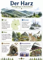 Vorschau - Arbeitsblätter - Lernposter + Arbeitsblätter "Harz (Mittelgebirge)" + Lösung & MP3 + Mindmap + Infografik - Deckblatt