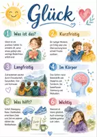 Vorschau - Arbeitsblätter - Lernposter + Arbeitsblätter zum Thema "Glück" + Lösung & Fragen & MP3 + Mindmap + Infografik - Deckblatt