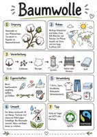 Vorschau - Arbeitsblätter - Lernplakat + Arbeitsblatt zum Thema "Baumwolle" + Onlineübung & MP3 + Mindmap + Infografik - Deckblatt
