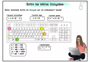 Vorschau - Merkblätter - Merkblatt: Écrire les lettres françaises (é,è,ê,ç,œ,ë) - Seite 3