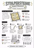 Vorschau - Arbeitsblätter - Lernposter + Arbeitsblätter zum Thema "Stolpersteine" + Lösung & MP3 + Mindmap + Infografik - Deckblatt