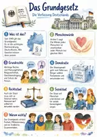 Vorschau - Arbeitsblätter - Lernposter + Arbeitsblatt "Grundgesetz" + Onlineübung & MP3 + Mindmap + Infografiken - Deckblatt