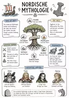 Vorschau - Arbeitsblätter - Lernplakat + Arbeitsblätter zum Thema "Nordische Mythologie" + Lösung & MP3 + Mindmap + Infografik - Deckblatt