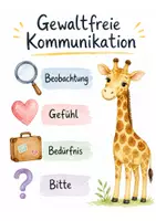 Vorschau - Poster - Gewaltfreie Kommunikation Merkplakat - Seite 1