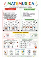 anteprima - Materiale interattivo - MATEMUSICA – Carte ritmo, conteggio e pause attive - Pagina 2