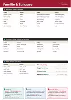 Vorschau - Arbeitsblätter - Englisch Klasse 5 - Spickzettel Familie & Zuhause - Deckblatt