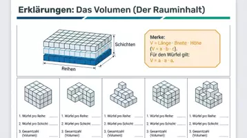 Vorschau - Arbeitsblätter - Volumen Würfel und Quader Arbeitsheft PLUS Lernposter - Seite 3