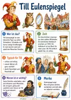 Vorschau - Arbeitsblätter - Lernposter + Arbeitsblatt "Till Eulenspiegel" + Onlineübung & MP3 + Mindmap + Infografik - Deckblatt