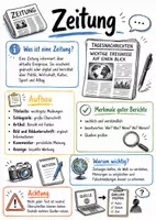 Vorschau - Arbeitsblätter - Lernposter + Arbeitsblätter zum Thema "Zeitung" + Lösung & Fragen & MP3 + Mindmap + Infografiken - Deckblatt