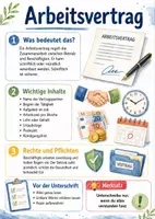 Vorschau - Arbeitsblätter - Lernposter + Arbeitsblatt "Arbeitsvertrag" + interaktive Lösung & MP3 + Mindmap + Infografik - Deckblatt