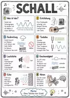 Vorschau - Arbeitsblätter - Lernposter + Arbeitsblätter zum Thema "Schall" + Lösung & MP3 + Mindmap + Infografik - Deckblatt