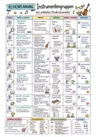 Vorschau - Unterrichtsreihen - Instrumente kennenlernen – Komplettpaket mit Bildkarten, Arbeitsblättern, Hornbostel-Sachs & Carl Orff | Musikunterricht Grundschule - Seite 1