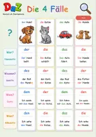 Vorschau - Fördermaterial/Inklusion - Deutsch als Zweitsprache (DaZ) Plakat – Die 4 Fälle - Deckblatt