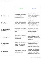 Aperçu - Préparation de séquence / Séquence complète - Sujet d'étude de l'artiste Andy Warhol - Page 3