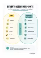 Vorschau - Arbeitsblätter - Literatur • Kreatives/ autobiografisches Schreiben • Materialsammlung • Oberstufe - Seite 2