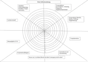 Vorschau - Arbeitsblätter - Literatur • Kreatives/ autobiografisches Schreiben • Materialsammlung • Oberstufe - Seite 3
