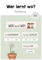Vorschau - Anderer Materialtyp - Wer lernt wo? - Übersicht - Deckblatt