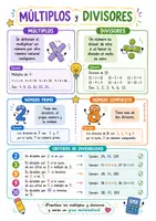 Vista previa - Tarjetas / Manipulativos - MÚLTIPLOS Y DIVISIORES- ESQUEMA VISUAL - Portada
