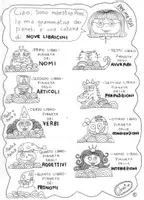 anteprima - Esercizi - Raccolta di materiali - Pagina 2
