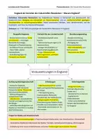 Vorschau - Präsentationen/Tafelbilder - Lernübersichten/Merkzettel: Industrielle Revolution & Soziale Frage - Seite 1