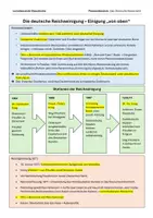 Vorschau - Präsentationen/Tafelbilder - Lernübersicht/Merkzettel: Reichseinigung und Deutsches Kaiserreich - Seite 1