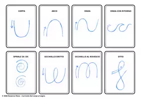 anteprima - Flashcard - DAL CORPO AL SEGNO - FLASH CARD FORME GENERATRICI - Pagina 3