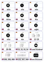 Vorschau - Fördermaterial/Inklusion - Englisch Flashcards: Zahlen - Seite 1