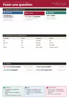 Vorschau - Arbeitsblätter - Französisch Fragen bilden – Spickzettel A1 - Deckblatt