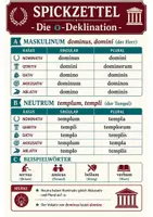 Vorschau - Poster - Latein o-Deklination Spickzettel - Deckblatt