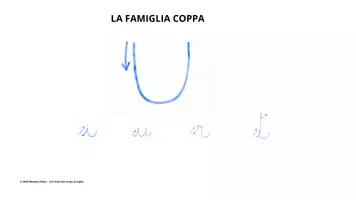 anteprima - Flashcard - DAL CORPO AL SEGNO - DALLE FORME GENERATRICI ALLE LETTERE - Pagina 1