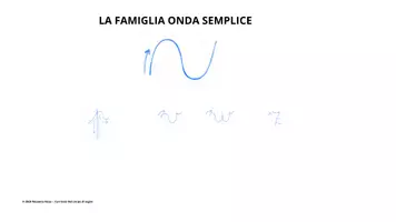 anteprima - Flashcard - DAL CORPO AL SEGNO - DALLE FORME GENERATRICI ALLE LETTERE - Pagina 3