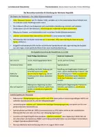 Vorschau - Präsentationen/Tafelbilder - 18 Lernübersichten/Merkzettel von der Novemberrevolution bis zum Ende des Zweiten Weltkriegs (1918-1945) - Seite 1