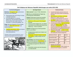 Vorschau - Präsentationen/Tafelbilder - Lernübersichten/Merkzettel zu den Phasen der Weimarer Republik: Frühphase, Krisenjahr 23, Goldene Zwanziger, Weltwirtschaftskrise - Seite 1