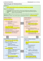 Vorschau - Präsentationen/Tafelbilder - Lernübersichten/Merkzettel zum NS-Terror: Phasen der Judenverfolgung, Euthanasie und Zwangsarbeit, Widerstand gegen den NS - Seite 3