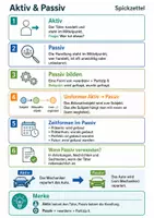 Vorschau - Merkblätter - Aktiv und Passiv Spickzettel Deutsch - Seite 1