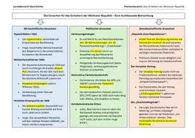 Vorschau - Präsentationen/Tafelbilder - Lernübersichten/Merkzettel zum Scheitern der Weimarer Republik: Ursachen des Scheiterns, Präsidialkabinette, Machtergreifung - Seite 1