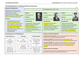 Vorschau - Präsentationen/Tafelbilder - Lernübersichten/Merkzettel zum Scheitern der Weimarer Republik: Ursachen des Scheiterns, Präsidialkabinette, Machtergreifung - Seite 2