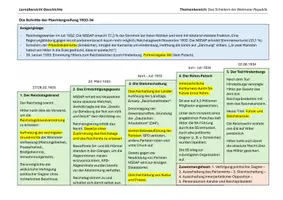 Vorschau - Präsentationen/Tafelbilder - Lernübersichten/Merkzettel zum Scheitern der Weimarer Republik: Ursachen des Scheiterns, Präsidialkabinette, Machtergreifung - Seite 3
