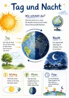 Vorschau - Arbeitsblätter - Lernposter + Arbeitsblatt "Tag und Nacht" + Onlineübung & MP3 + Mindmap + Infografik - Deckblatt