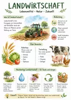Vorschau - Arbeitsblätter - Lernposter + Arbeitsblatt "Landwirtschaft" + Onlineübung & MP3 + Mindmap + Infografik - Deckblatt