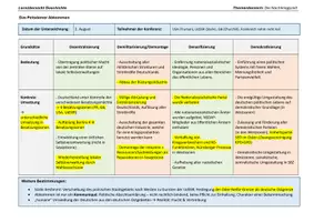 Vorschau - Präsentationen/Tafelbilder - Lernübersichten/Merkzettel zur Nachkriegszeit: Potsdamer Abkommen, Besatzungszonen und doppelte Staatsgründung - Seite 1