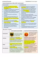 Vorschau - Präsentationen/Tafelbilder - Lernübersichten/Merkzettel zur Nachkriegszeit: Potsdamer Abkommen, Besatzungszonen und doppelte Staatsgründung - Seite 3
