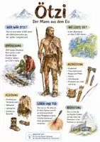 Vorschau - Arbeitsblätter - Lernplakat + Arbeitsblätter zum Thema "Ötzi" + Lösung & MP3 + Mindmap + Infografik - Deckblatt