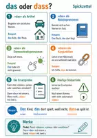 Vorschau - Arbeitsblätter - Deutsch Spickzettel Paket – 25 Lernzettel: Grammatik, Rechtschreibung & Aufsatz - Seite 1