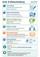 Vorschau - Poster - Groß- und Kleinschreibung Spickzettel Deutsch - Seite 1