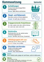 Vorschau - Merkblätter - Kommasetzung Spickzettel - Übersicht Deutsch - Seite 1